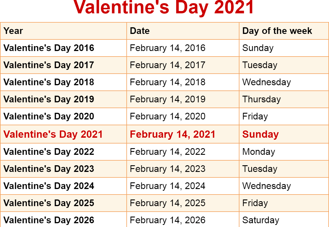 Featured image of post Valentine Week 2021 List : This page lists all weeks in 2021.
