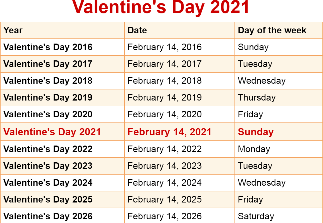 Featured image of post Valentines Day Full List 2021 : A limited quantity of these beauties will be engraved with january 20, 2021 and a portion of all proceeds of get it from amazon for $94.99 (available in four colors).